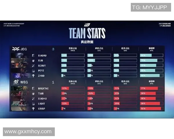 esports最新数据S15LOL比分王者荣耀专题深入分析JDG战队的游戏意识与战略布局