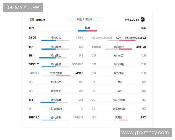 esports最新数据探讨EDG在王者荣耀中心理素质的演变与团队表现的关系