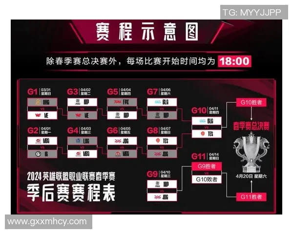 电竞新闻王者荣耀深度解析JDG战队在赛季转换中的策略与表现